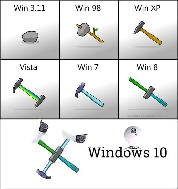 Windows Evolution.
Click to view the full image